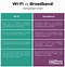 Image result for Broadband vs Wi-Fi