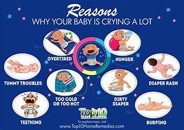 Image result for Blood Baby Crying