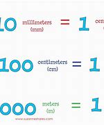 Image result for What Do You Call in Centimeters Meters