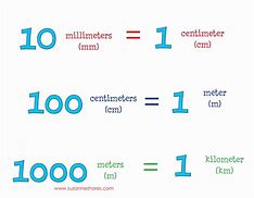 Image result for +Picture of Things We Measure in Metres