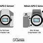 Image result for Sony Camera Sensors Size