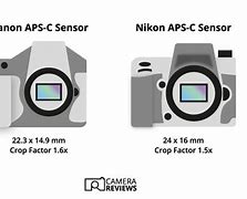 Image result for Camera Image Sensor Sizes