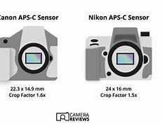 Image result for Video Camera Sensor Sizes