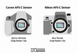 Image result for iPhone X Camera Sensor Size