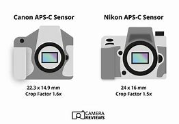 Image result for iPhone X Camera Sensor Size