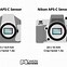 Image result for Camera Sensor Sizes