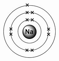 Image result for Na Atom