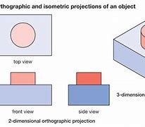Image result for Orthographic Projection Shapes
