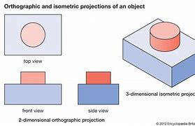 Image result for 4 View Isometric