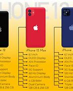 Image result for iPhone Screw Size Chart