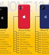 Image result for iPhone 6 SE Size