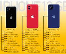 Image result for iPhone 11 Battery Sizes Mah Chart
