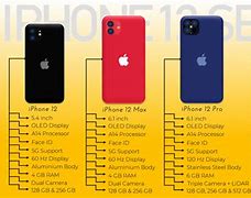 Image result for iPhone 15 Colour Variants