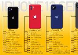 Image result for iPhone 3 Creen Sizes