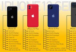 Image result for iPhone X XS XR Size