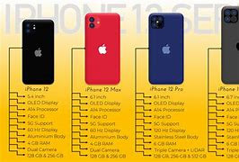 Image result for iPhone 11 Compared to the 12