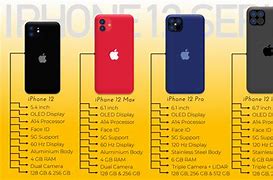 Image result for iPhone Size Chart 8 Plus to Z14