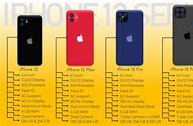 Image result for iPhone SE Price 2022