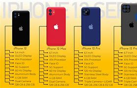 Image result for iPhone Complete Size Chart