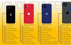 Image result for iPhone Side by Comparison Chart