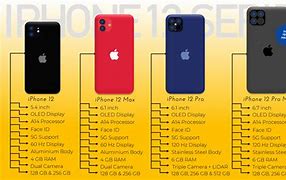 Image result for iPhone Model Comparison Table