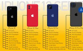 Image result for Apple iPhone 8 Size