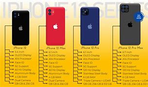 Image result for iPhone 6s Plus Tech Specs