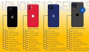 Image result for iPhone Gold All Serios