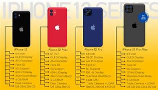 Image result for iPhone Resale Value Chart