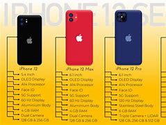 Image result for iPhone 5S Real Size