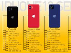 Image result for All iPhone 1 to 11