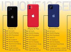 Image result for iPhone 6 Size Chart to a Hand