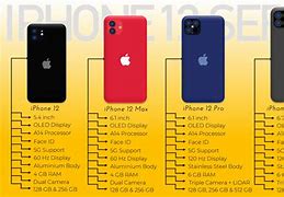 Image result for iPhone XS Standard Dimensions