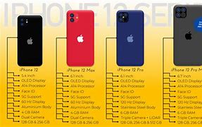 Image result for iPhone 6 7 8 Compare