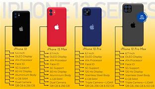 Image result for iPhone 5 and iPhone 5S Difference