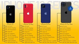 Image result for What Differentiates iPhone 4 and 4S