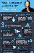 Image result for Steve Jobs Giving Presentation