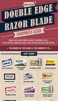 Image result for Sharp Razor Blades