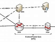 Image result for LTE EPC Product