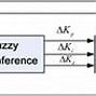 Image result for Broken Battery Storage