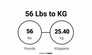 Image result for 56 Kg to Lbs