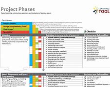 Image result for 5S Standardize Phase Checklist
