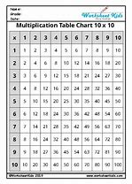 Image result for Three Times Table On a 10X10 Grid