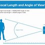 Image result for What Is a Viewing Angle