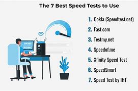 Image result for Good Speed Test