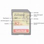 Image result for 5MB SD Card