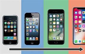 Image result for Creation of iPhone Description
