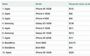 Image result for Refurbished Apple Phones