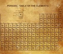Image result for Periodic Table for Kids