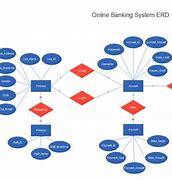 Image result for ER Diagram for Bank Management System
